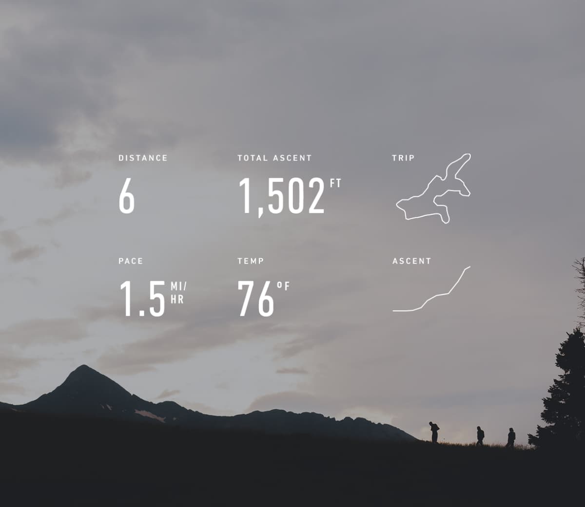 RESET infographic design showing metrics of a guest hiking journey